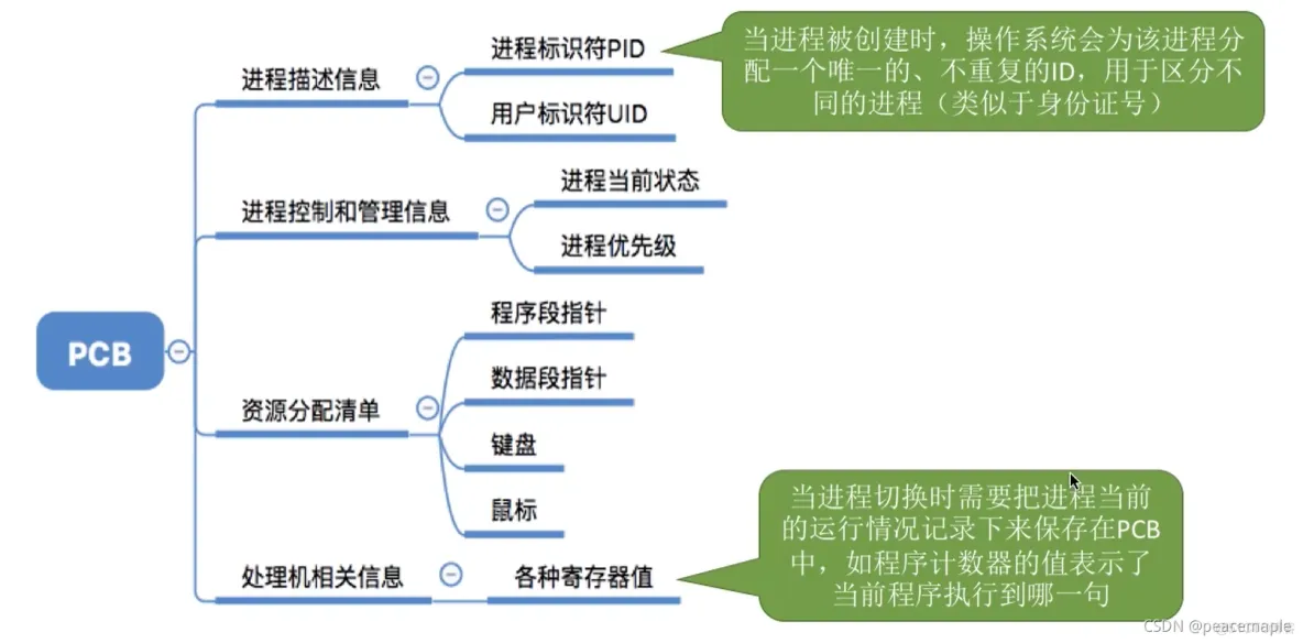 并发、进程和线程_创建进程_02